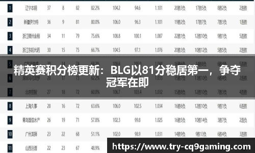精英赛积分榜更新：BLG以81分稳居第一，争夺冠军在即